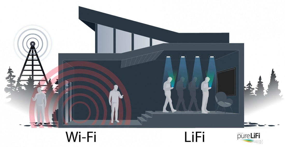 MWC: PureLife, Light Becomes Data